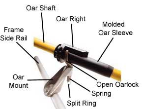 Pin And Clips Vs. Open Oar Locks: Oar Sizing Information At NRS.com